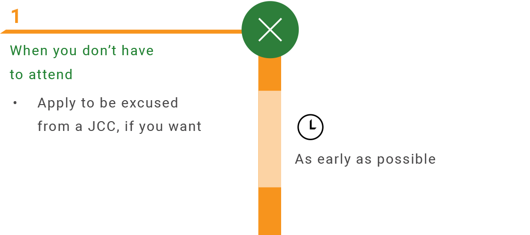 When you don’t have to attend: Apply to be excused from a JCC, if you want. Do this as early as possible,
