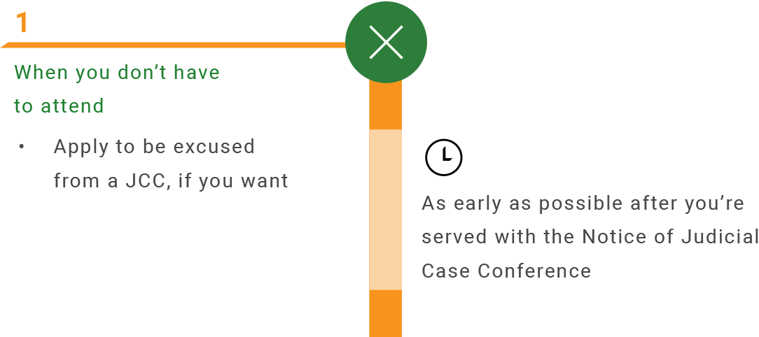 When you don't have to attend, apply to be excused from a JCC, if you want. Do this as early as possible after you're served with the Notice of Judicial Case Conference